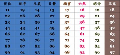 生氣號碼|易經數字DNA解析